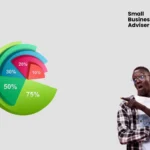 Every Expenditure Should Be Tied to a Percentage - Small Business Adviser Villpress