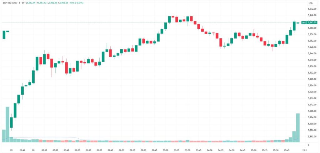 The Australian share market