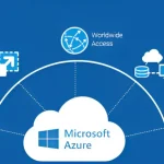 Microsoft Azure Faces Major Outage