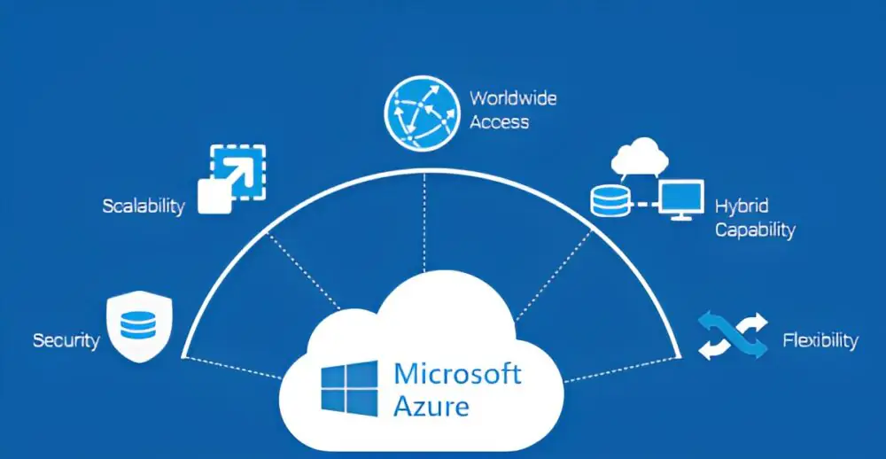 Microsoft Azure Faces Major Outage