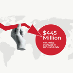 African Startups Raised
