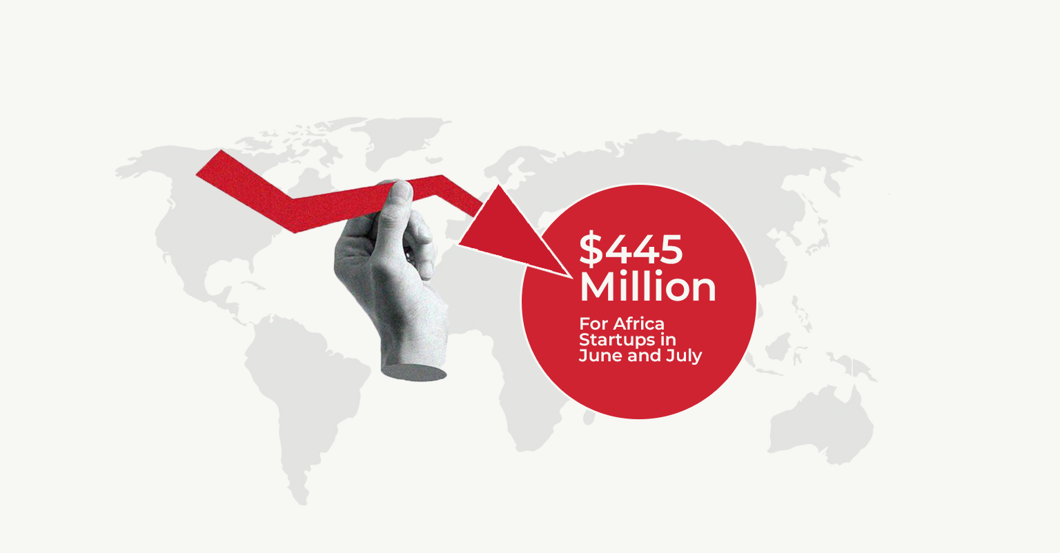 African Startups Raised