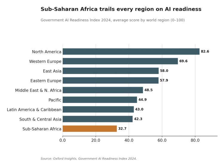 Sub-Sahara Africa Trail