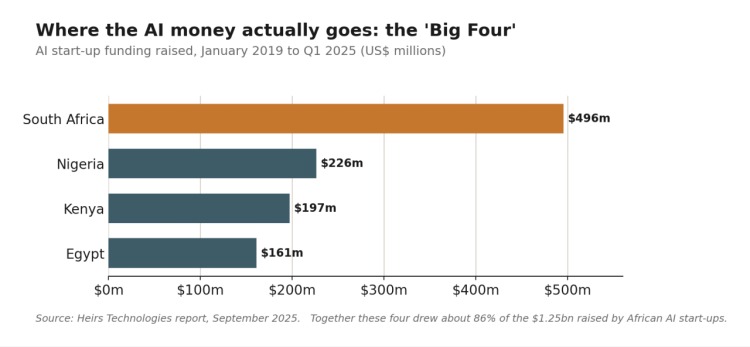 The Big Four