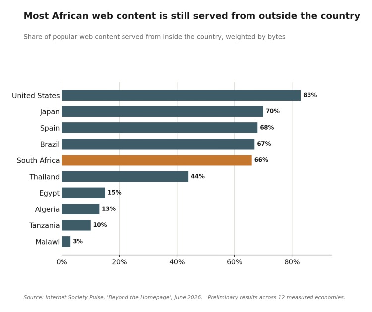Africa Digital Sovereignty