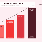 Africa’s Next Tech Wave Image