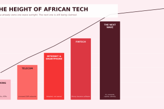 Africa’s Next Tech Wave Image